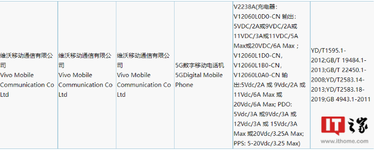 vivo 120W 快充新机通过 3C 认证，预计为 X90 旗舰系列