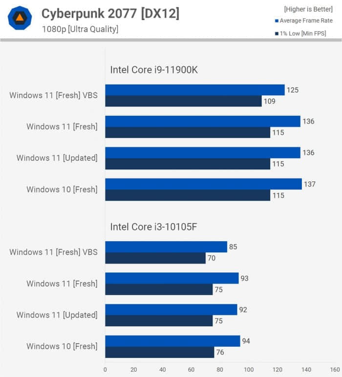 Win11对比Win10提升了哪些 Win11对比Win10的优势是什么