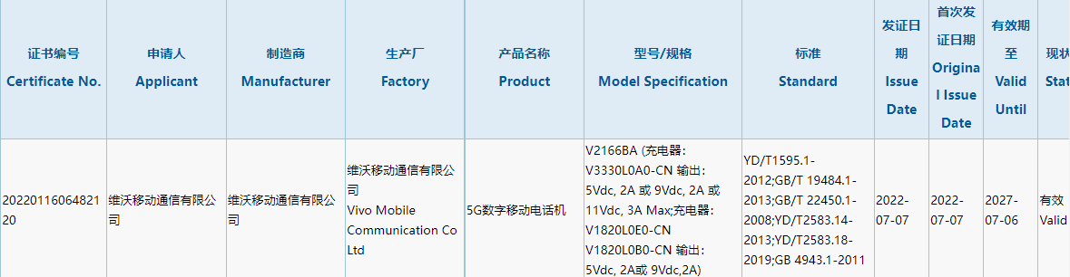 vivo 5G 新机通过 3C 认证，支持 80W 快充