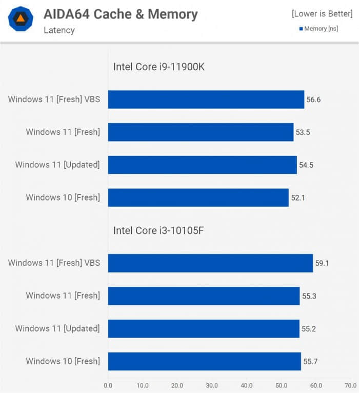 Win11对比Win10提升了哪些 Win11对比Win10的优势是什么