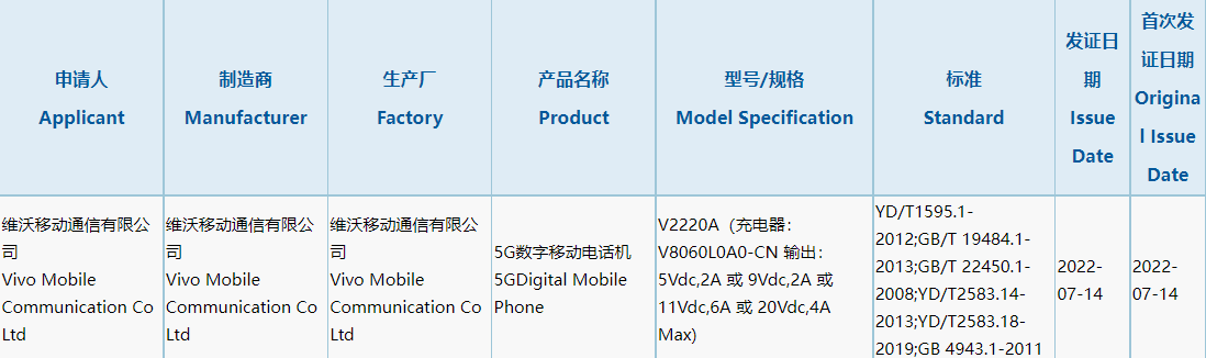 vivo 5G 新机通过 3C 认证，支持 80W 快充