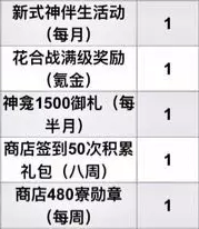 《阴阳师》每月获取黑蛋数量介绍