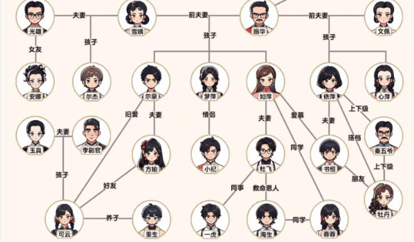 《爆梗找茬王》雨蒙蒙关系过关方法