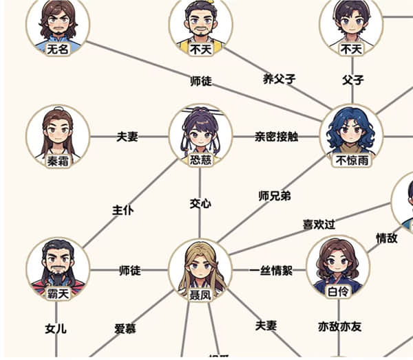 《爆梗找茬王》风与云关系过关攻略分享