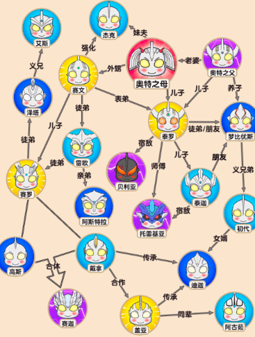 《爆梗找茬王》凹凸家族过关攻略分享