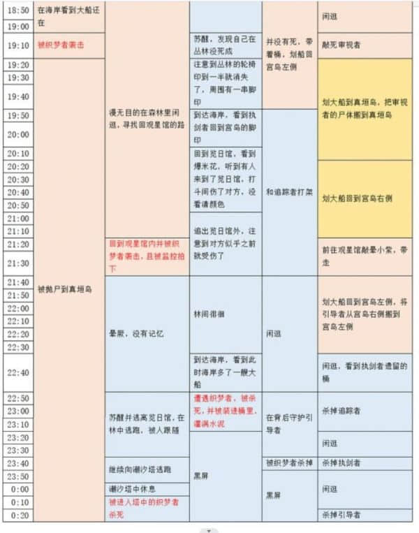 百变大侦探卡密会零点密室凶手介绍具体一览