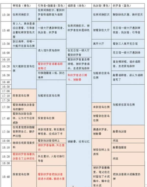 百变大侦探卡密会零点密室凶手介绍具体一览