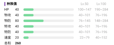 《宝可梦朱紫》啃果虫属性一览