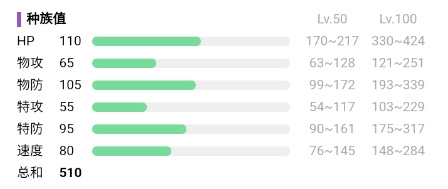 《宝可梦朱紫》秃鹰娜属性一览