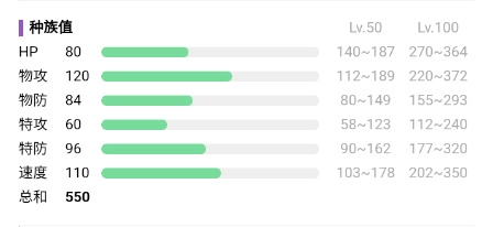 《宝可梦朱紫》厄诡椪属性一览