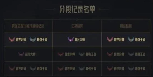 《lol》跨区匹配合并皮肤一览