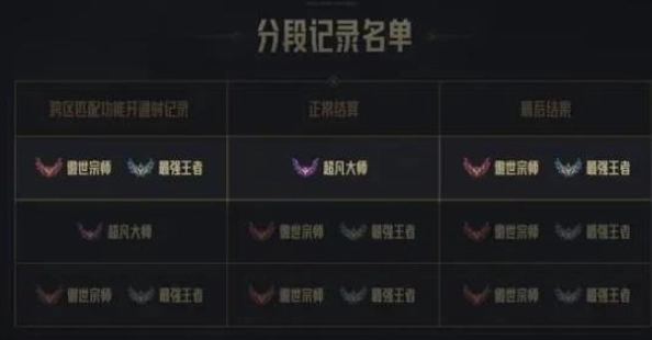 《lol》转区匹配场次存在分析