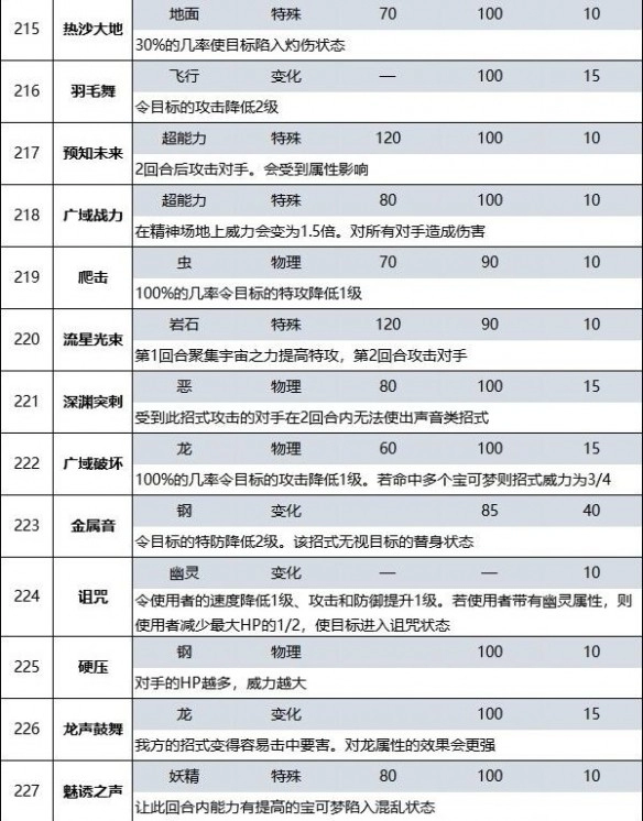 《宝可梦朱紫》蓝之圆盘新招式机效果一览