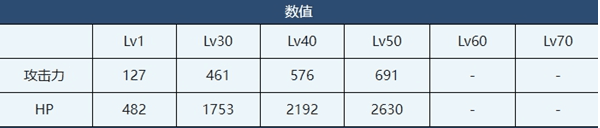 《蔚蓝档案》咲角色技能介绍