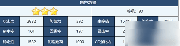 《蔚蓝档案》咲角色技能介绍