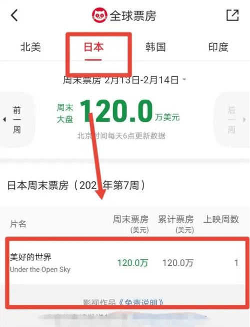 猫眼专业版看全球实时票房教程