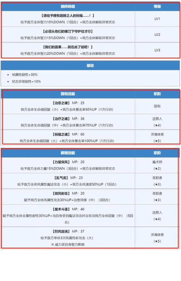 《另一个伊甸》杜拿利斯介绍一览