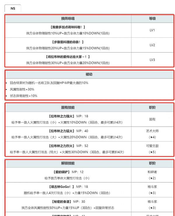 《另一个伊甸》拉布莉介绍一览