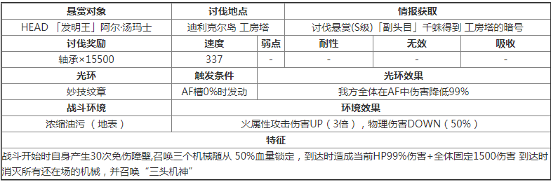 另一个伊甸发明王阿尔汤玛士讨伐攻略一览