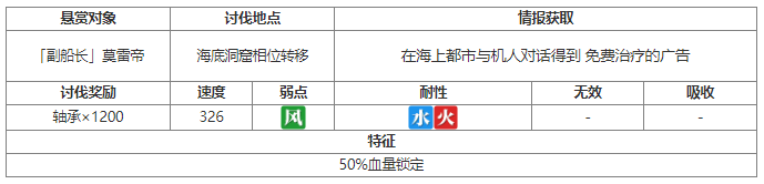 另一个伊甸副船长莫雷帝讨伐攻略