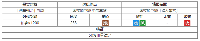 另一个伊甸列车强盗邦奇讨伐攻略