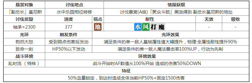 另一个伊甸副总长基尼斯讨伐攻略一览