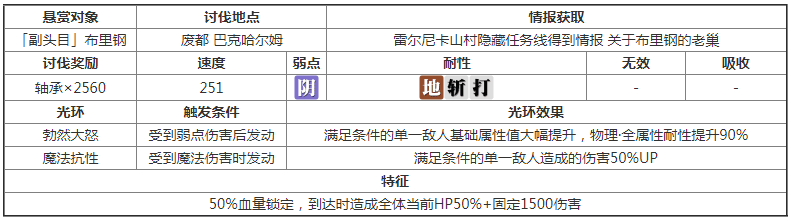 另一个伊甸副头目布里钢讨伐攻略一览