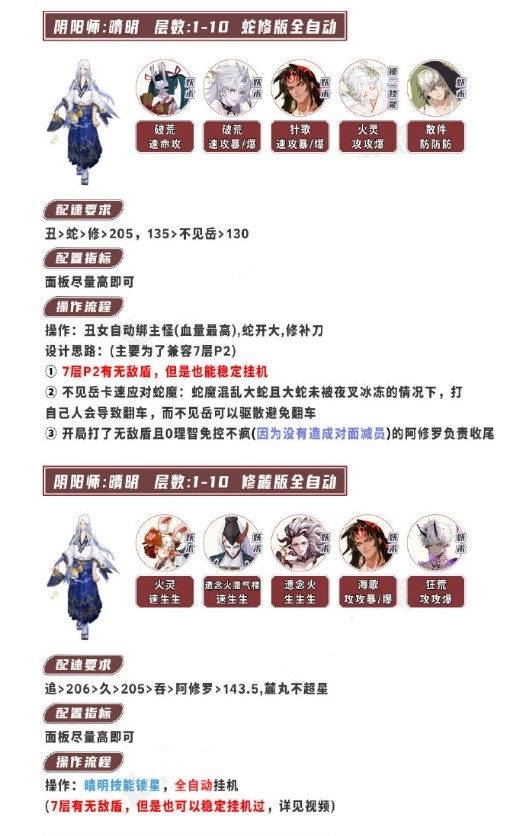 《阴阳师》荒川百战通关方式