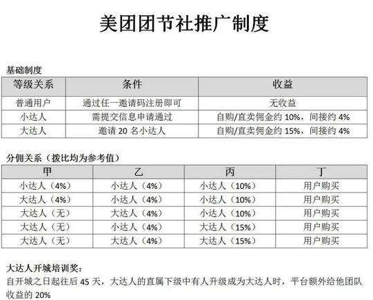 《美团》团节社推广佣金详细操作教程