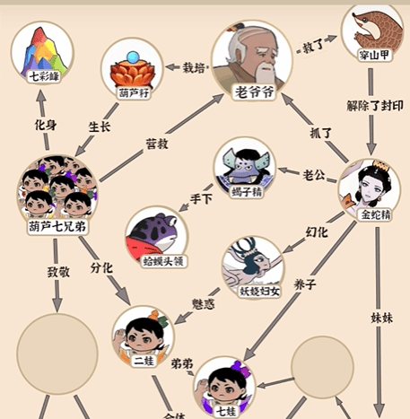 爆梗找茬王宝葫芦人脉通关方法技巧