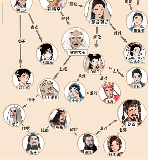 爆梗找茬王宝葫芦人脉通关方法技巧