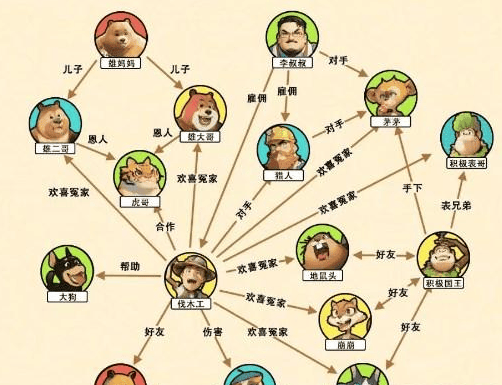 《文字来找茬》光头关系网过关攻略分享