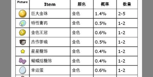 《宝可梦朱紫》打印机使用技巧