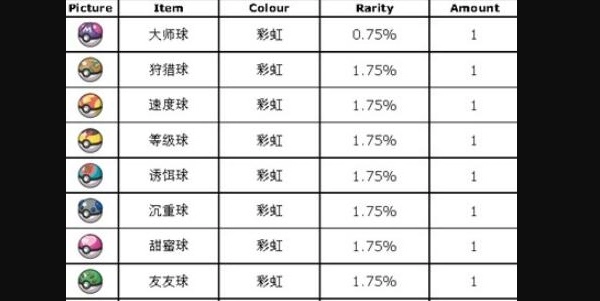 《宝可梦朱紫》打印机可打印精灵球种类介绍