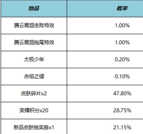 《王者荣耀》腾云展翅击败特效价格一览