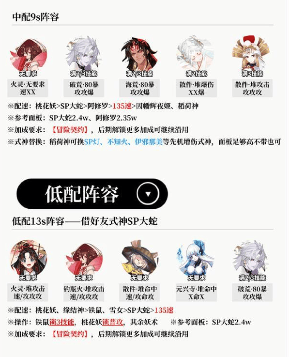 《阴阳师》活动室阵容搭配具体一览