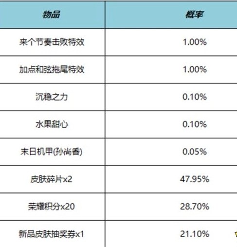 《王者荣耀》来个节奏击败特效价格一览