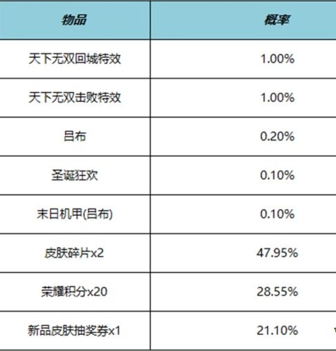 《王者荣耀》天下无双击败特效价格介绍