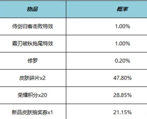 《王者荣耀》侍剑归客击败特效价格一览