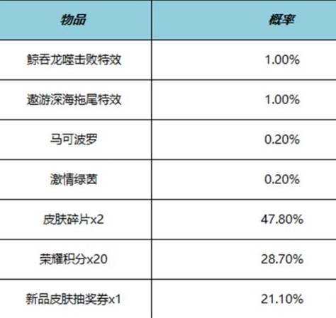 《王者荣耀》鲸吞龙噬击败特效价格介绍