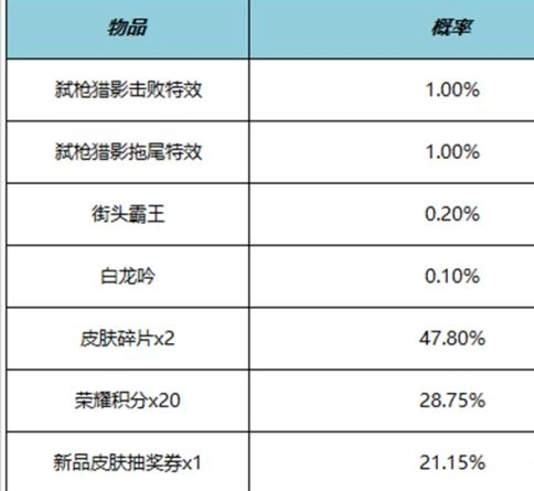 《王者荣耀》弑枪猎影击败特效价格一览