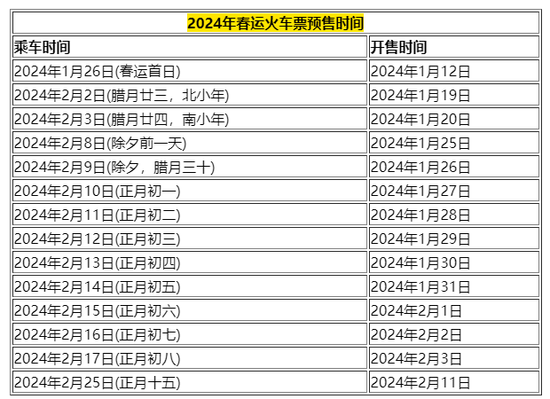 2024年春运火车票预售开始时间介绍