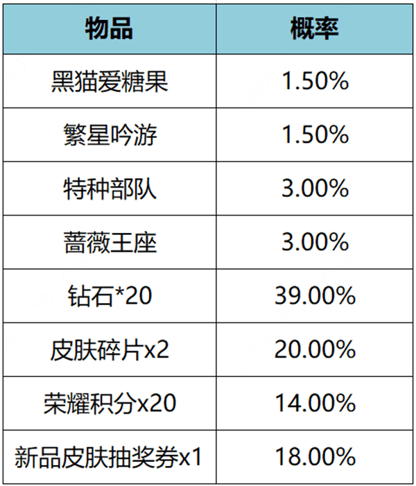 《王者荣耀》繁星甜梦礼包获得方法一览