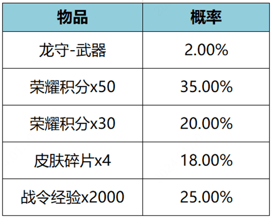 《王者荣耀》公孙离无限星赏官星元获得方法一览