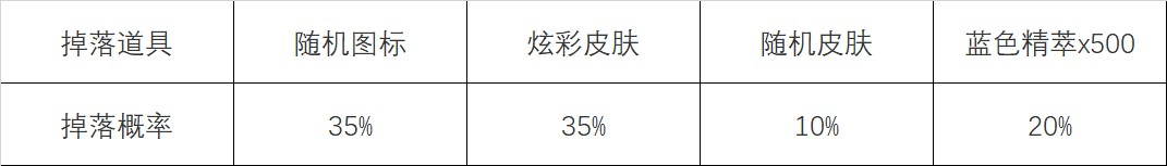 《英雄联盟》心之钢宝箱获得方法一览