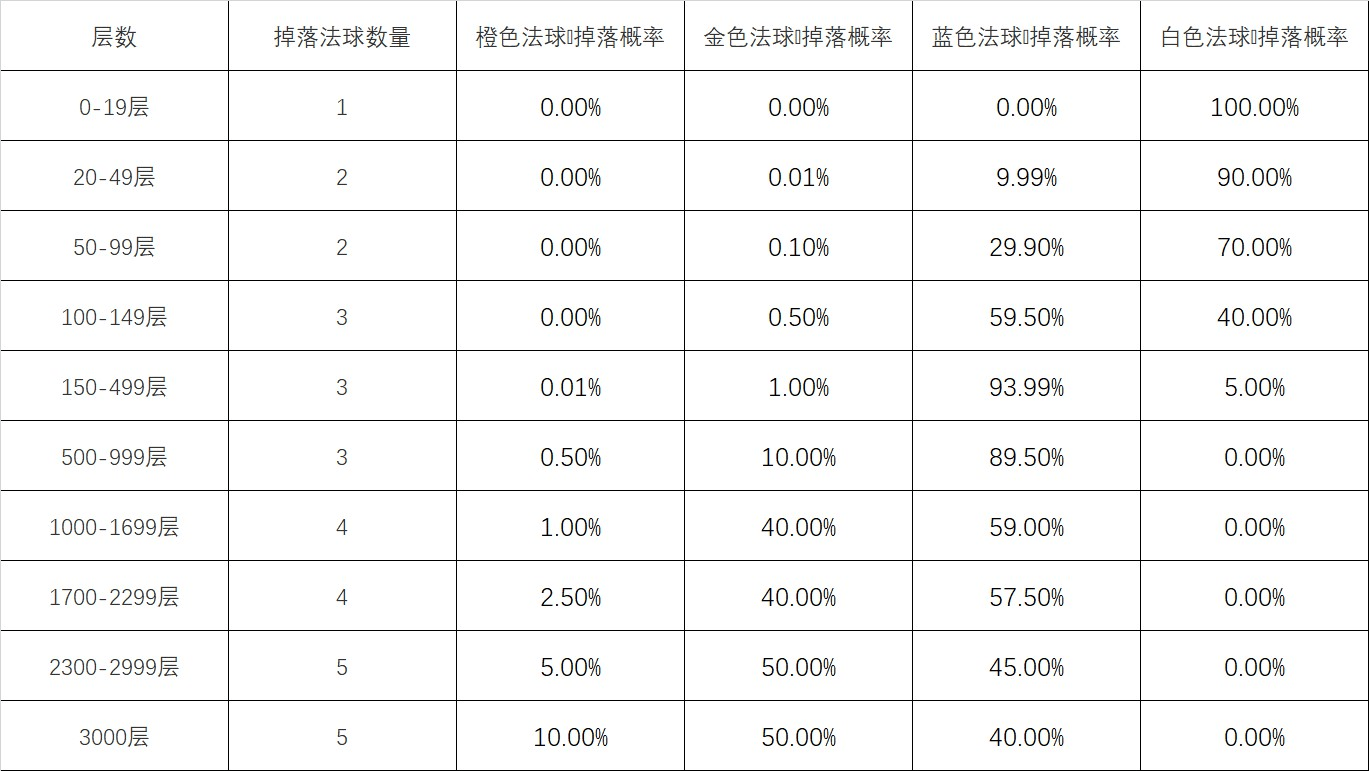 《英雄联盟》心之钢宝箱获得方法一览