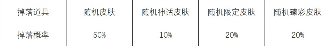 《英雄联盟》心之钢宝箱获得方法一览