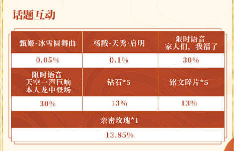 《王者荣耀》2024年度锦鲤活动玩法攻略一览