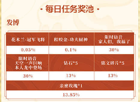 《王者荣耀》2024年度锦鲤活动玩法攻略一览