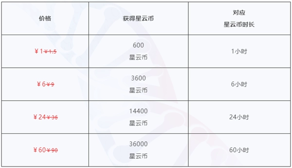 《崩坏星穹铁道》云游戏价格介绍